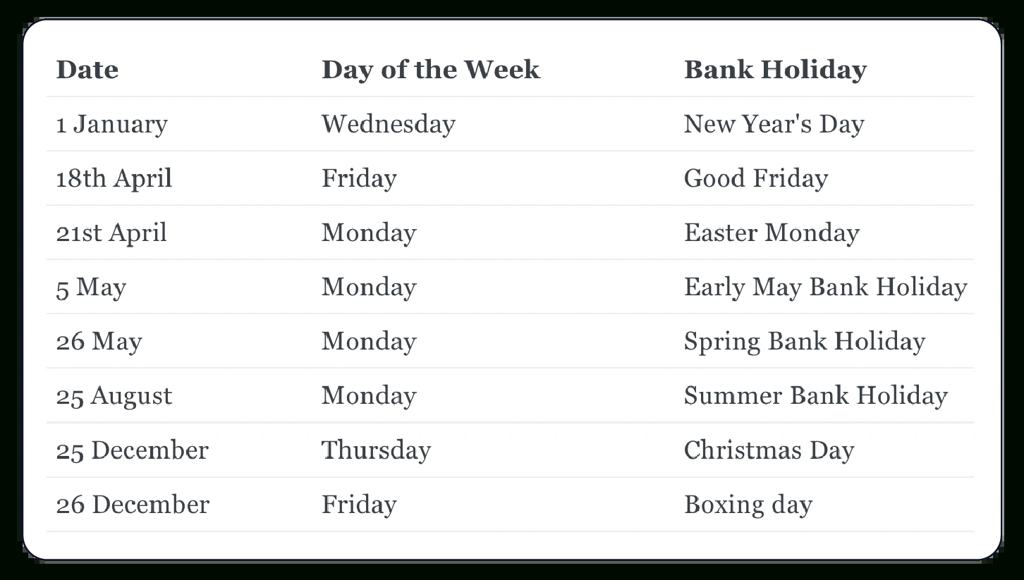 Uk Bank Holidays 2025: Complete List | Charliehr Blog intended for National Days in November 2025 UK