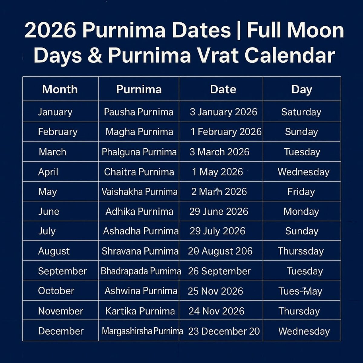 2026 Purnima Dates | Full Moon Days &amp;amp; Purnima Vrat Calendar with regard to Full Moon Calendar 2026 India