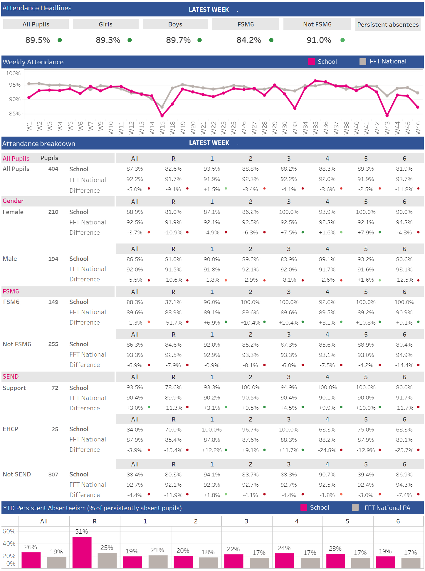 Aspire Attendance Tracker - Fft within National Average School Attendance 2026