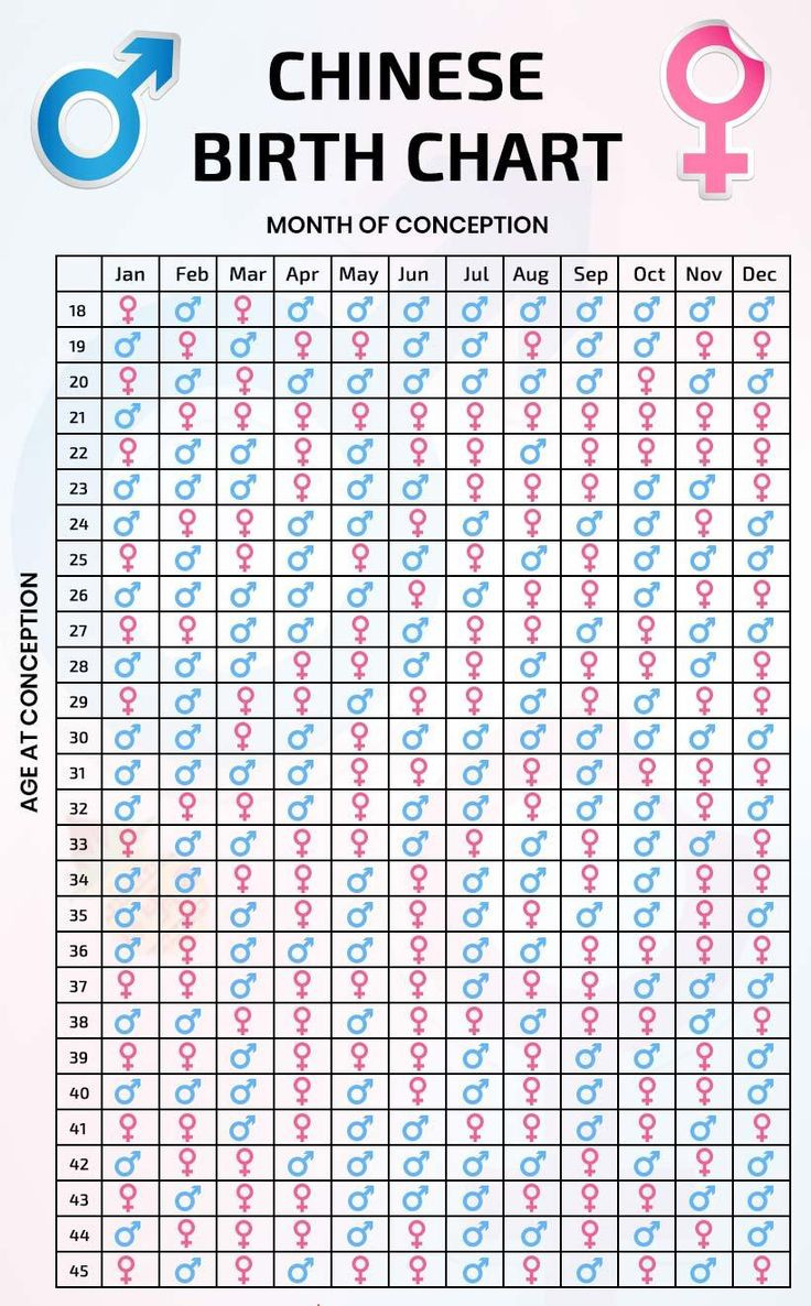 Chinese Birth Calendar 2024 Printable Template within Chinese Calendar Baby Gender 2026