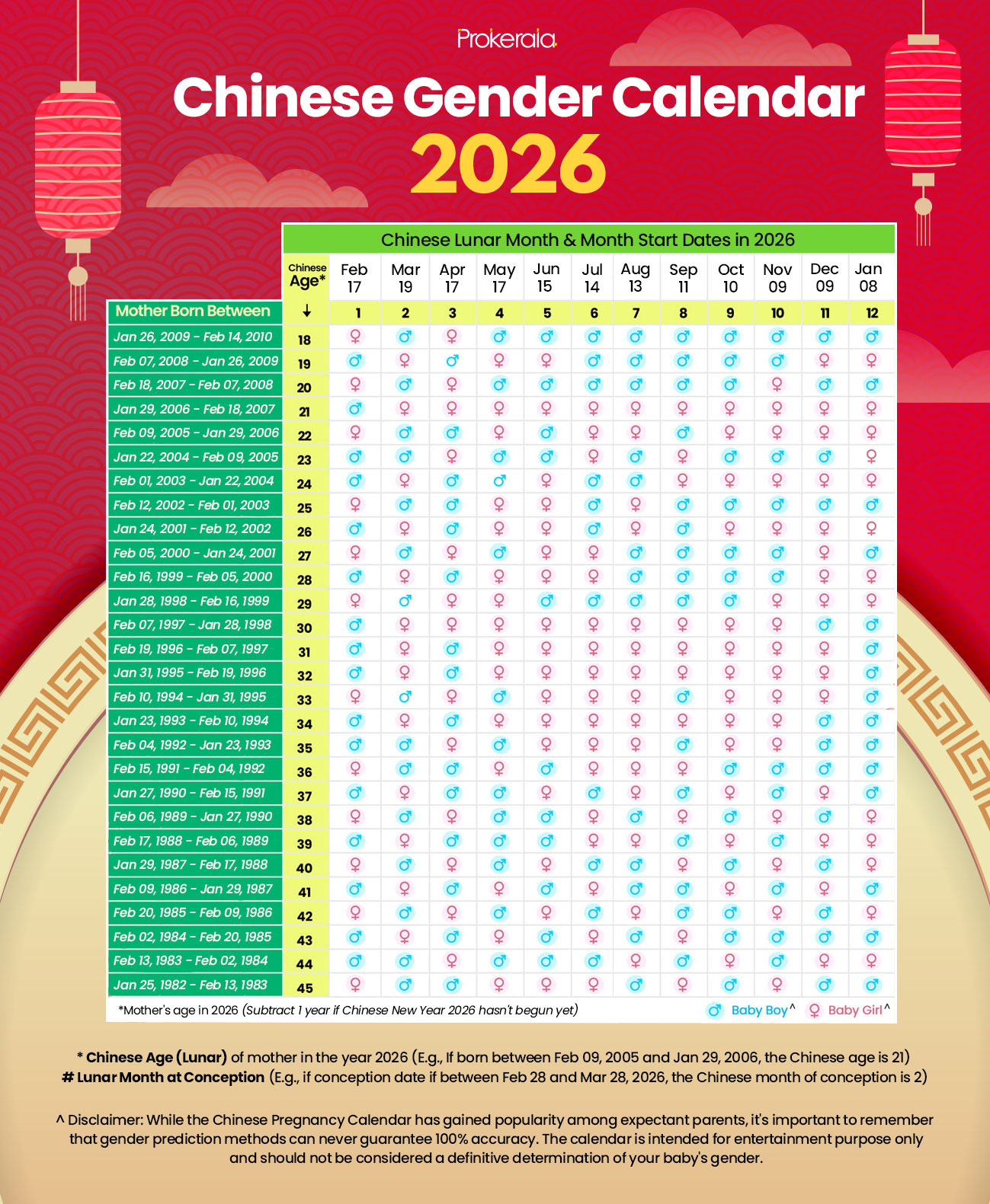 Chinese Gender Calendar 2026 And Baby Gender Prediction Guide inside Chinese Calendar 2026 is Year Of