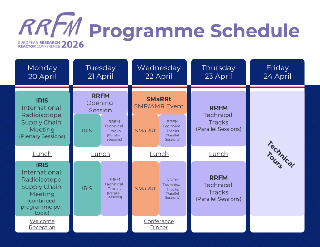 European Research Reactor Conference 2026 (Rrfm) - Ens intended for Time And Attendance Conference 2026