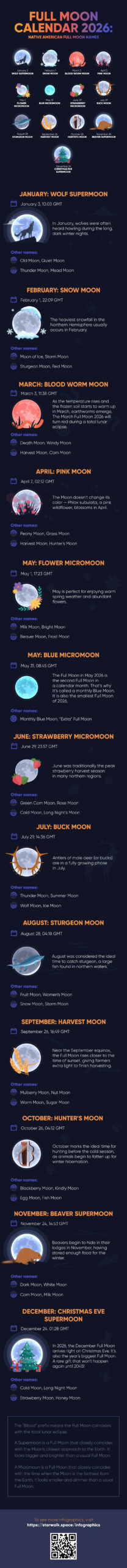 Full Moons 2026 | Indigenous Moon Calendar 2026 | Full Moon within Full Moon Calendar 2026 Dates