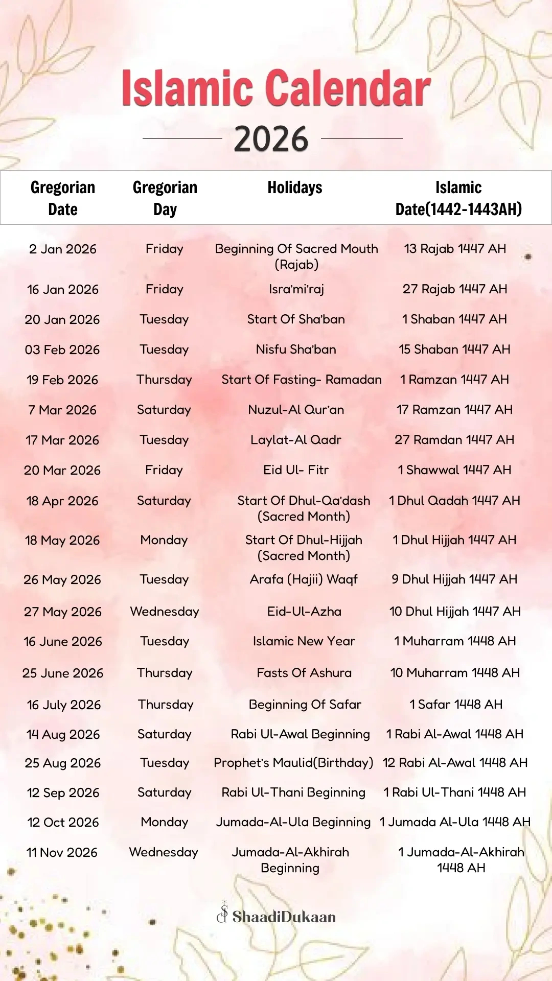 Islamic Wedding Dates 2026: Auspicious Days To Say 'Qubool Hai' regarding Islamic Calendar 2026