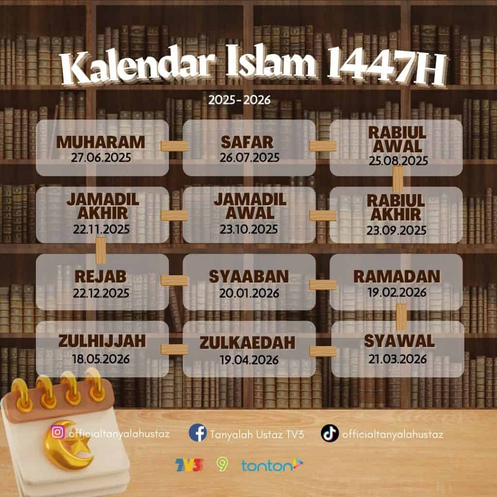 Kalendar Islam 2026 &amp;amp; Tarikh Penting Bulan Islam – Jakim in Islamic Calendar 2026 Malaysia