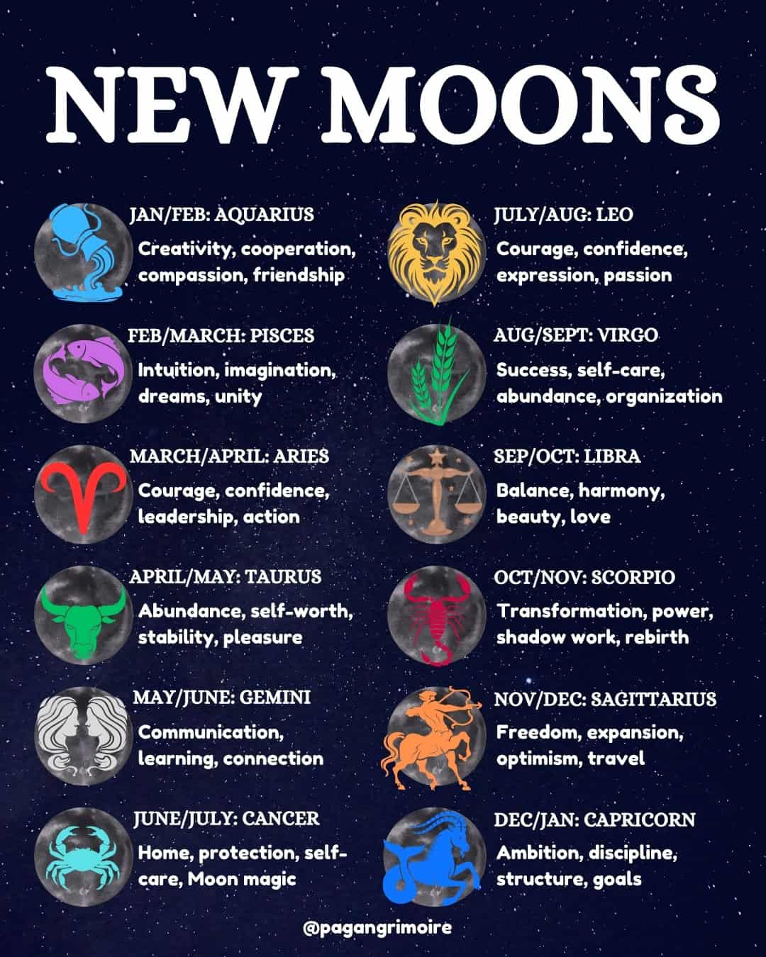 New Moon Calendar For 2026 And 2025 | The Pagan Grimoire pertaining to New Moon and Full Moon Calendar 2026
