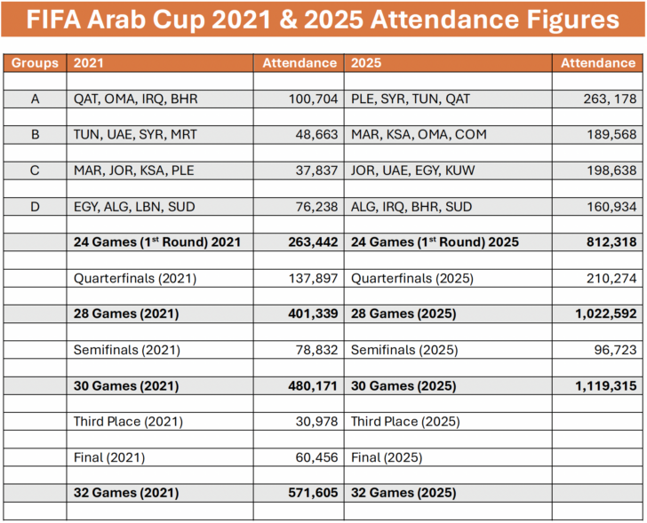 National Attendance Statistics 2026