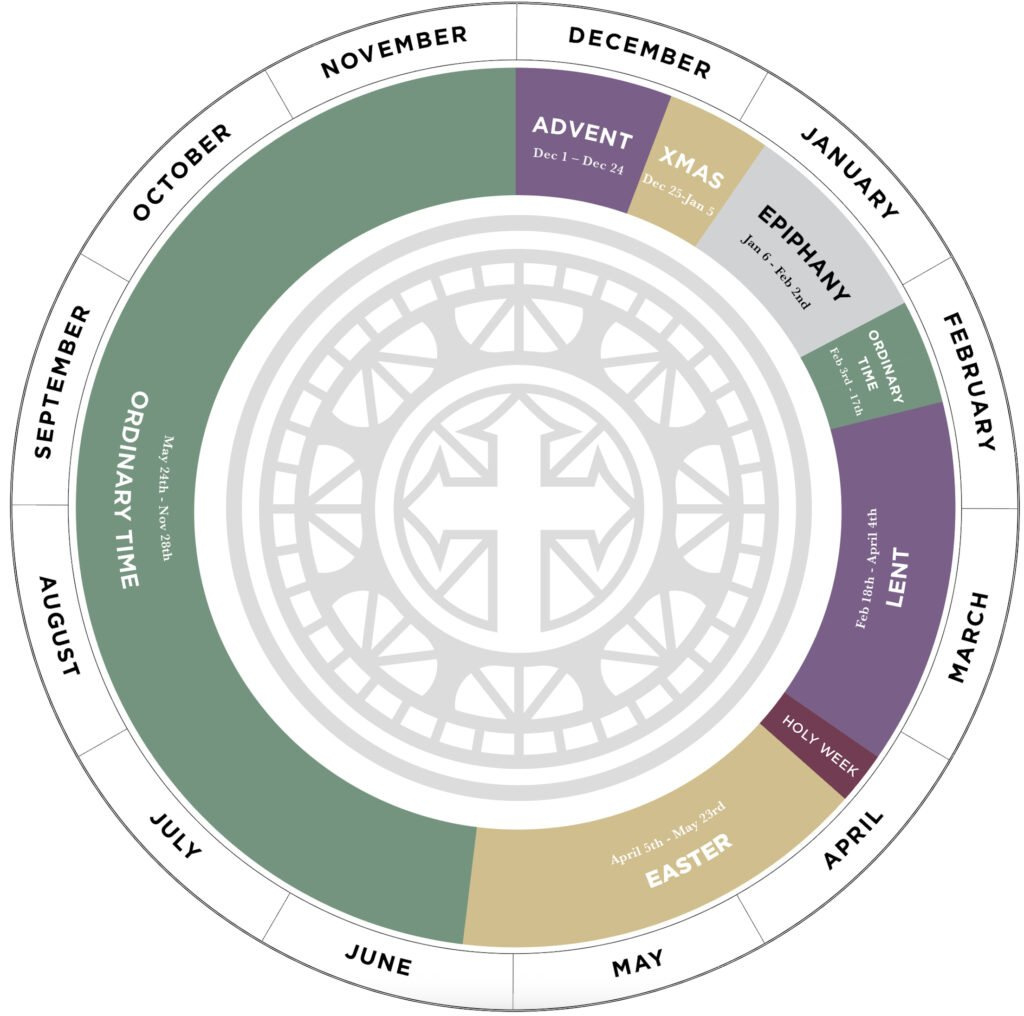 The Liturgical Year 2025/2026 – Monastic Retreats with regard to 2026 Liturgical Year Calendar