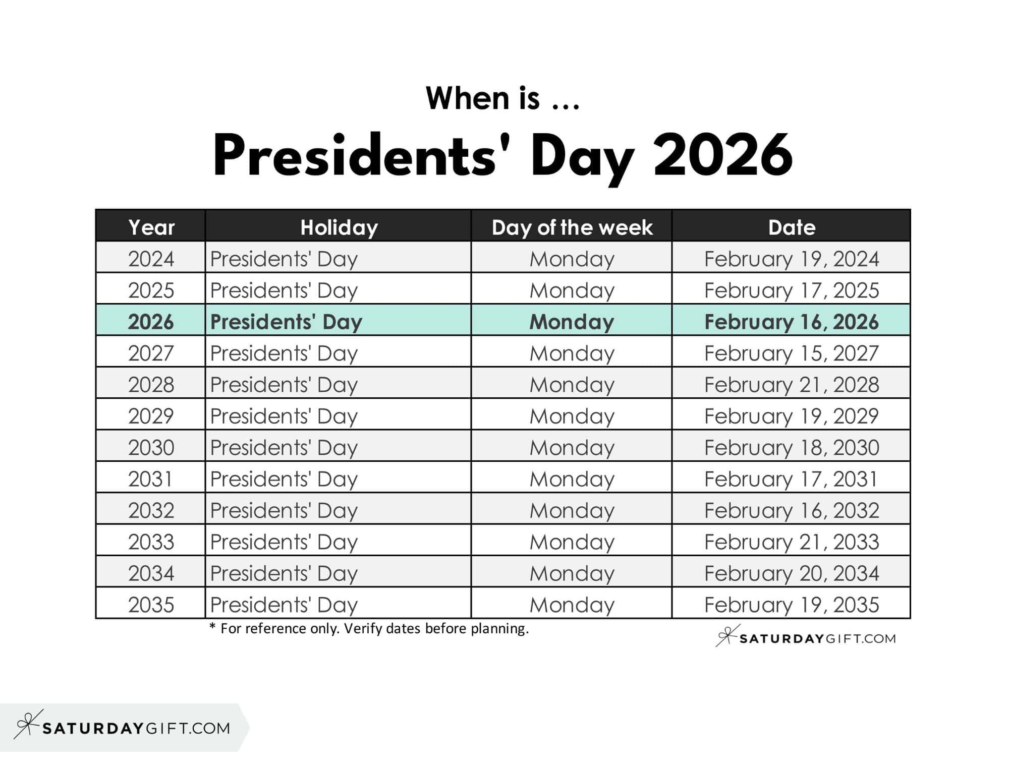 When Is Presidents&amp;#039; Day within Presidents Day 2026 Calendar Printable