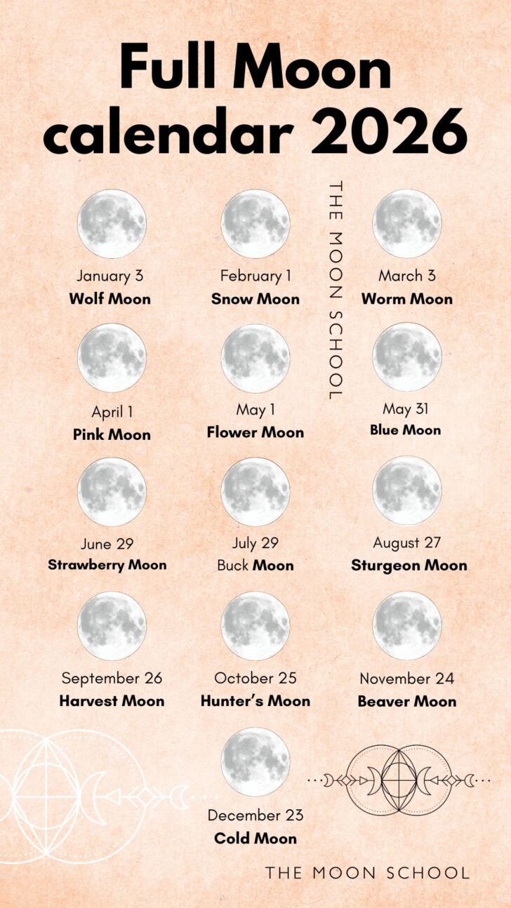 Full Moon Calendar 2026 February