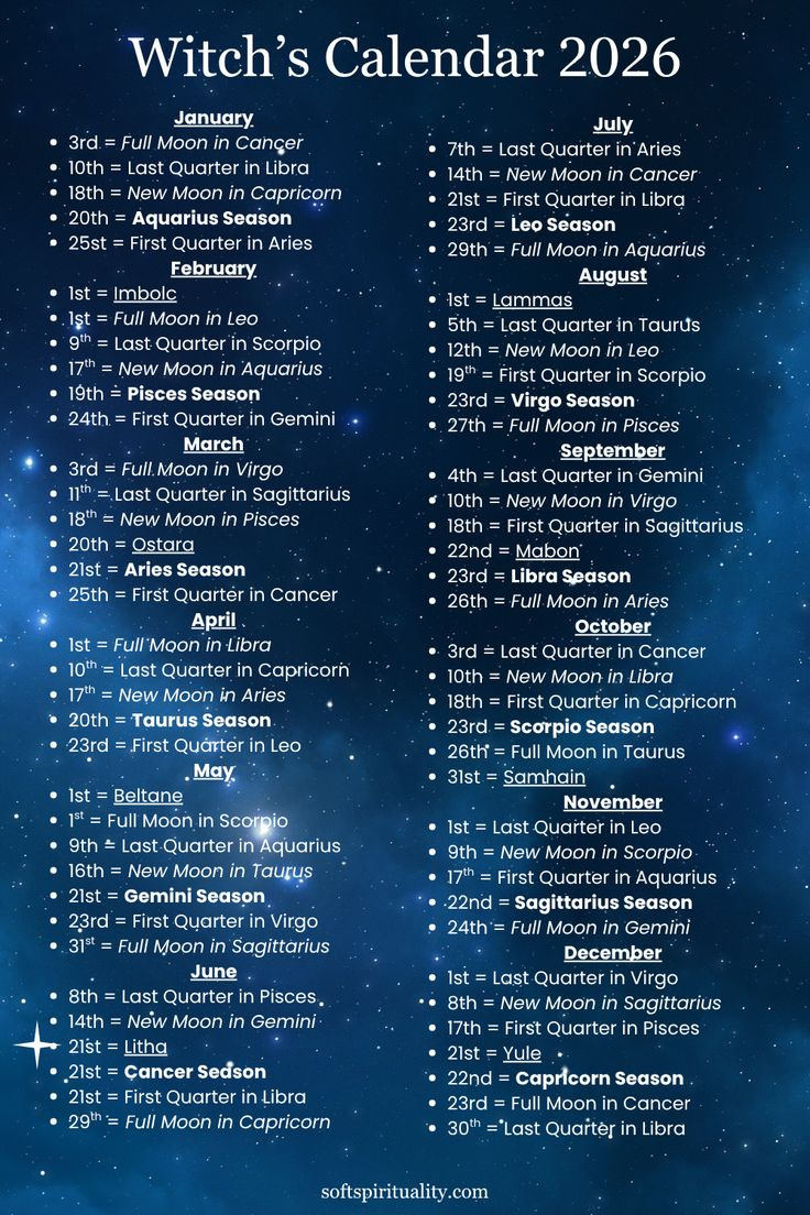 Your Complete 2026 Full Moon Guide regarding Full Moon Calendar 2026 Dates