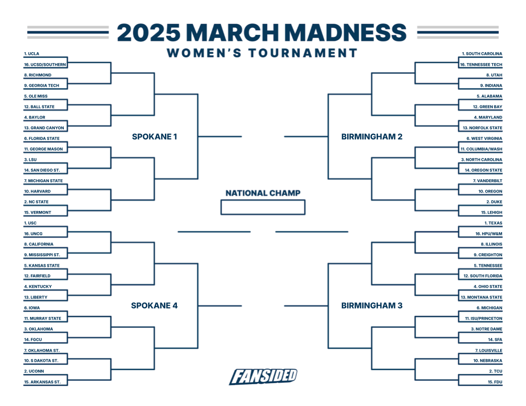 Printable Women'S March Madness Bracket: Full 2025 Schedule And with March Madness 2026 Calendar Printable