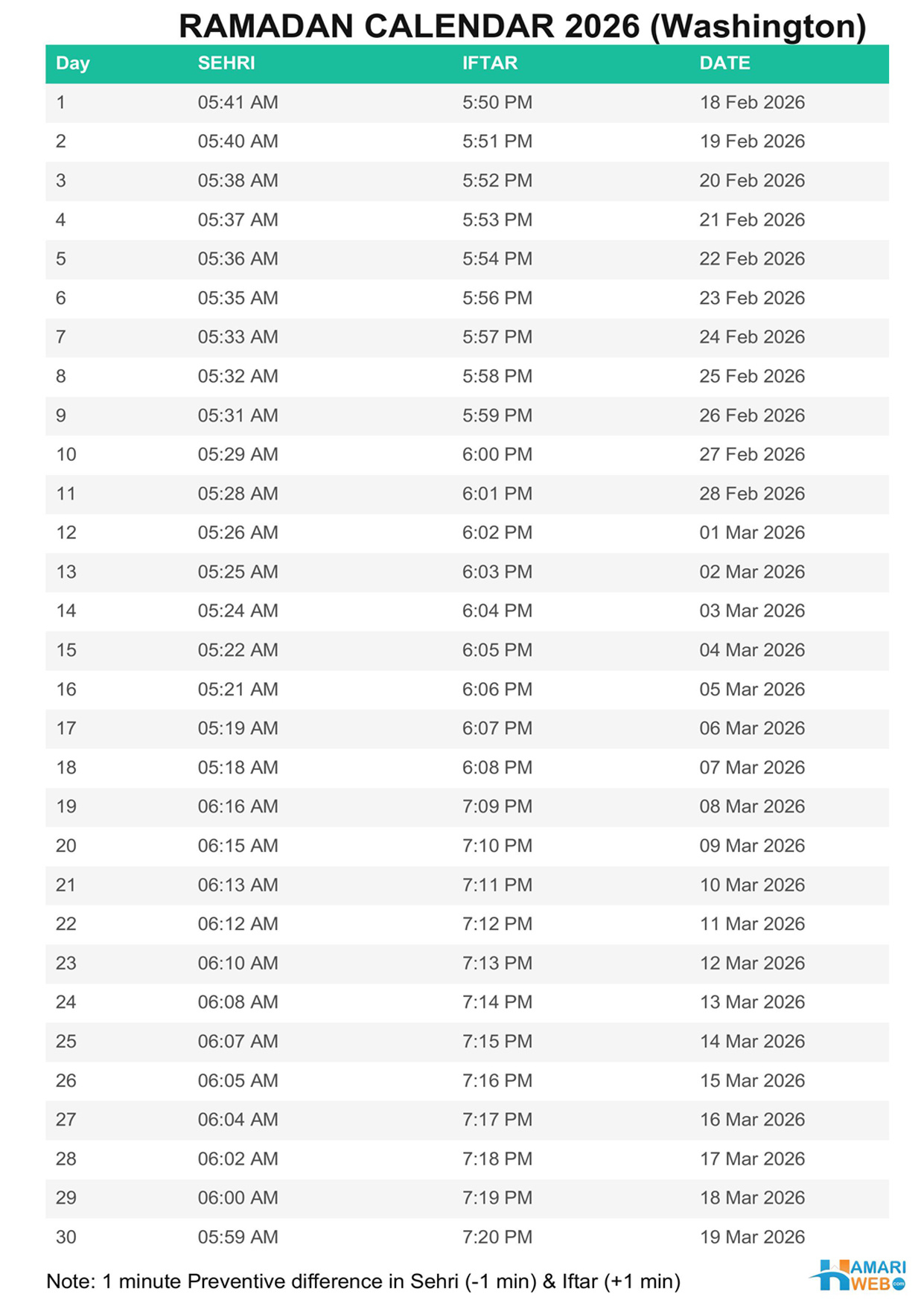Ramadan Calendar 2026 Usa - Sehri &amp;amp; Iftar Time Table pertaining to Ramadan 2026 Calendar Detroit