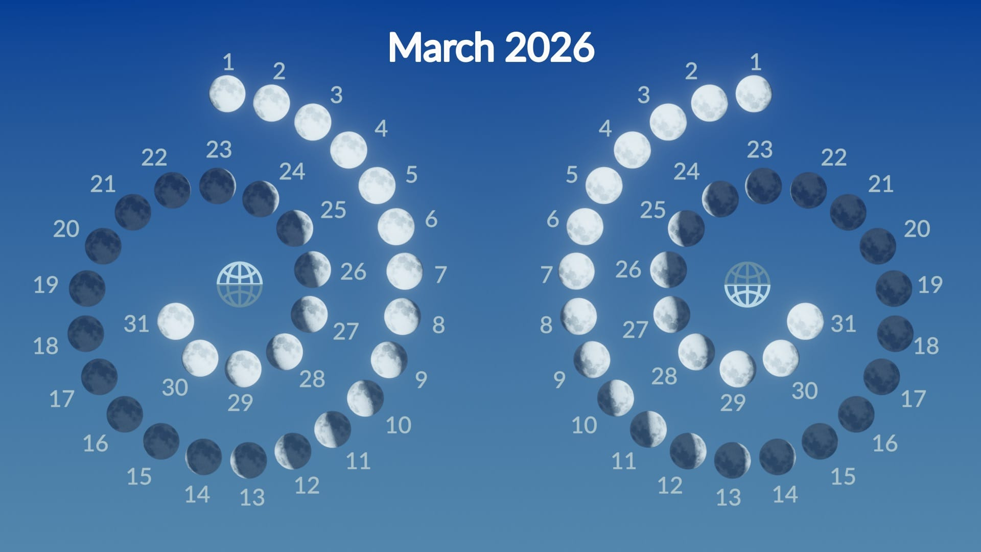 Worm Moon 2026: Full Moon In March Date, Time &amp;amp; Meaning with regard to Moon Calendar March 2026